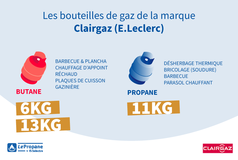 Bouteille de gaz Clairgaz - consigne + charge, butane (13 kg) à 21.9€ ou  propane (11 kg) à 18.9€ –