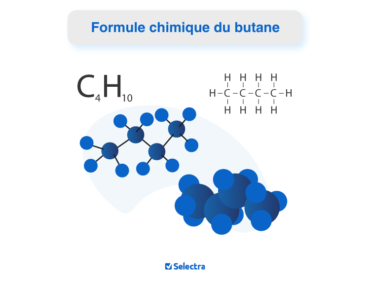 composition du butane