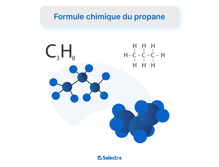 composition du propane